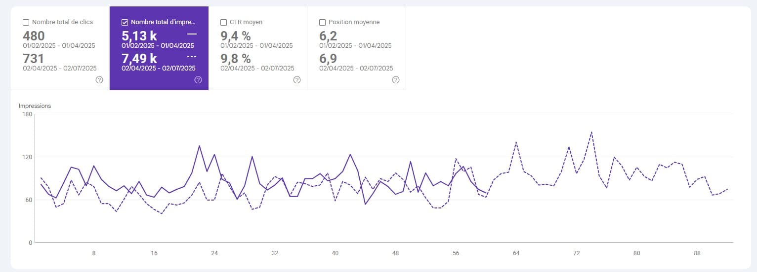 Impressions Google pour l'Ecole du Mouvement