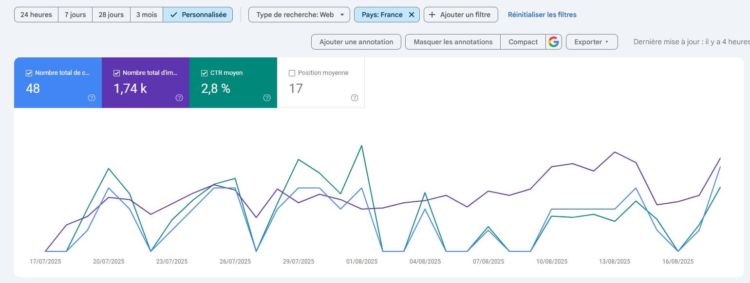 Impressions Google pour Paandaw LV