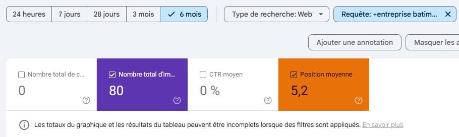 Positionnement moyen pour SF Bâtiment