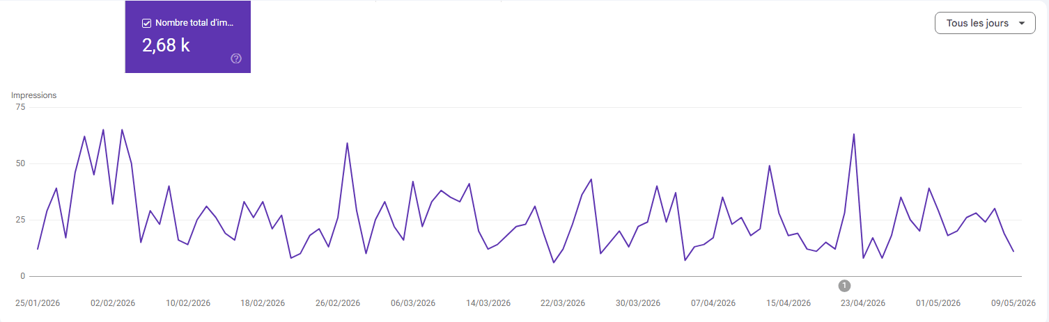 Explosion SEO avril 2026