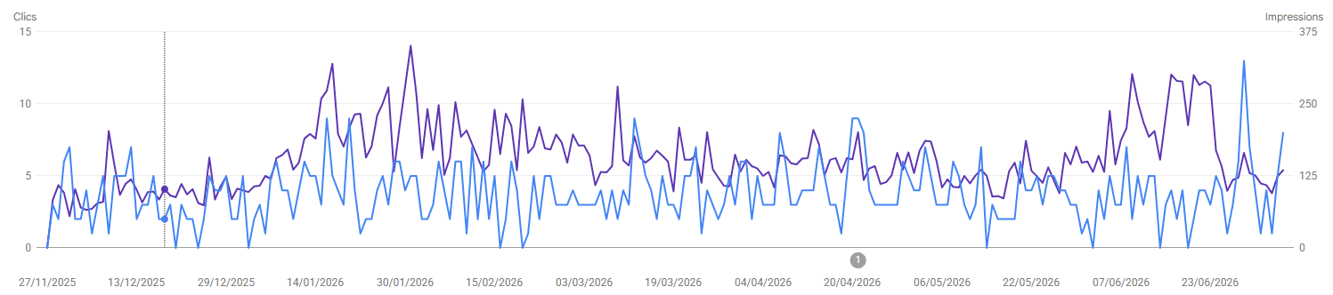 Résultat Search Console Eco Clean Up 34